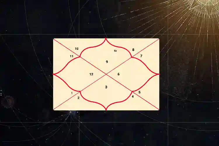 Match Making Astrology